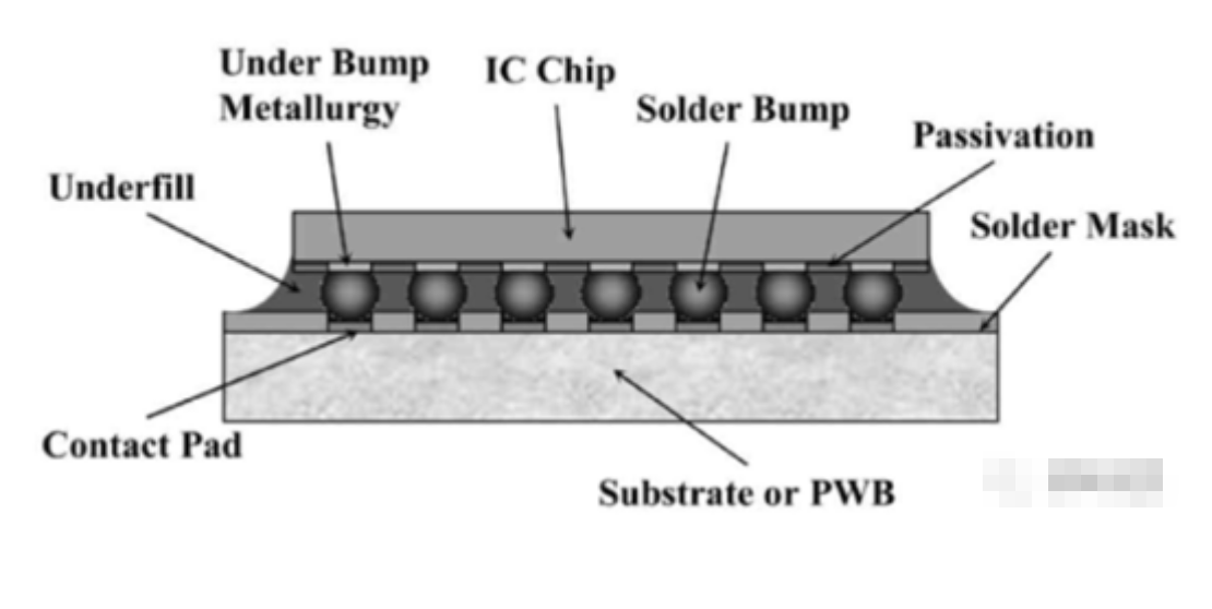 Flip Chip倒装芯片技术的十大技术优势干货介绍